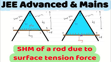 13)Physics | SHM and Surface Tension | shm of rod due to surface tension force of soap film |JEE Adv