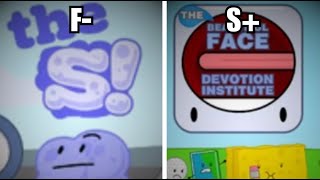 Ranking BFDI Team Names on a Tier List