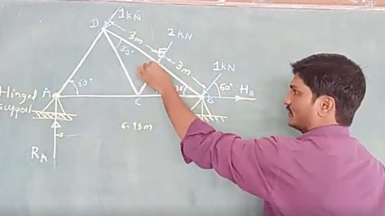 Method of Joints Structural Analysis In Engineering Mechanics - YouTube
