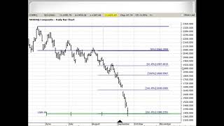 2018 Partner Webinar with Rob Roy Wealth