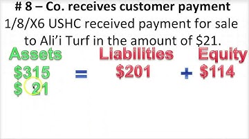 Identify The Impact Of Common Transactions - Video Slides 12-13