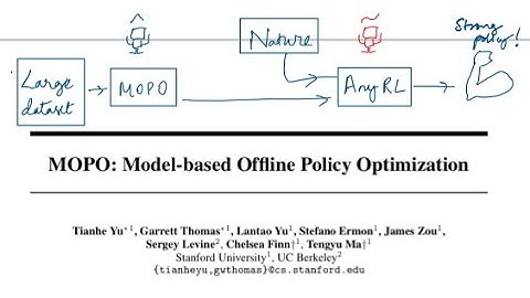MOPO, a model-based offline Reinforcement Learning algorithm (Paper Explained)