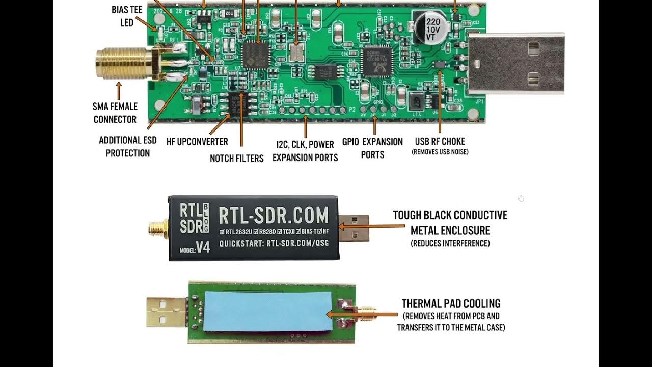 Rtl sdr blog. Rtl sdr v3. радиоприемник rtl-sdr v3 r820t2 rtl2832u 1ppm tcxo sma схема. программно определяемое радио (sdr). конвертер для rtl-sdr донгла.