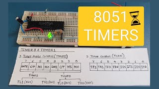 Famous Timer/Counter in W78E052D | Part 1 - Timer 0 & 1 | (8051 Tutorial No.4.1 ) Wealth