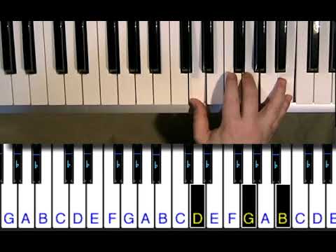 5_G Triad Inversions Right Hand for Theory & Piano Practice - YouTube