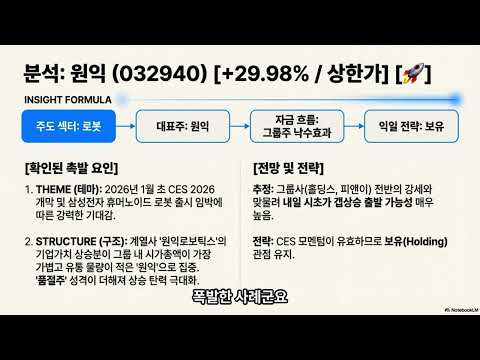 로봇 품절주와 공급 부족이 만든 쏠림