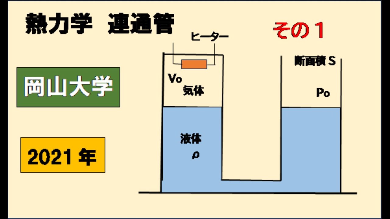 岡山大学 2021年 連通管と理想気体 その1 #高校物理 #大学入試問題解説 #受験生 - YouTube