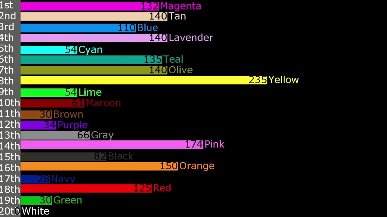 Algicosathlon Scores Over Time