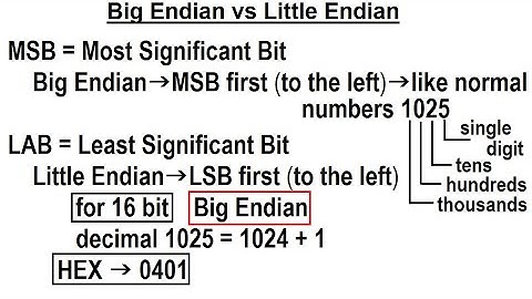 Special Topics - GPS (29 of 100) Big Endian vs Little Endian