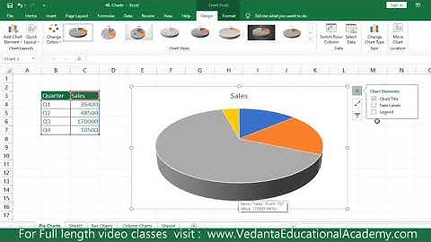MS Excel - Charts - Pie Charts I Create & Customize I Chart Elements