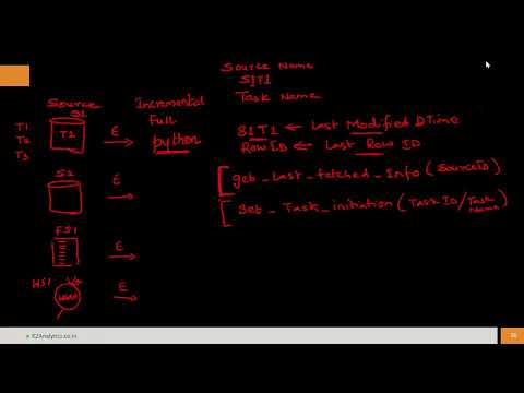 Data Engineering Pipeline / ETL Process Task & Source Audit Basics using Python - Design Walkthrough