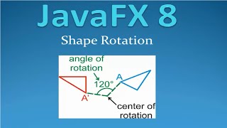 JavaFX 8 Tutorial - Shape Rotation #8