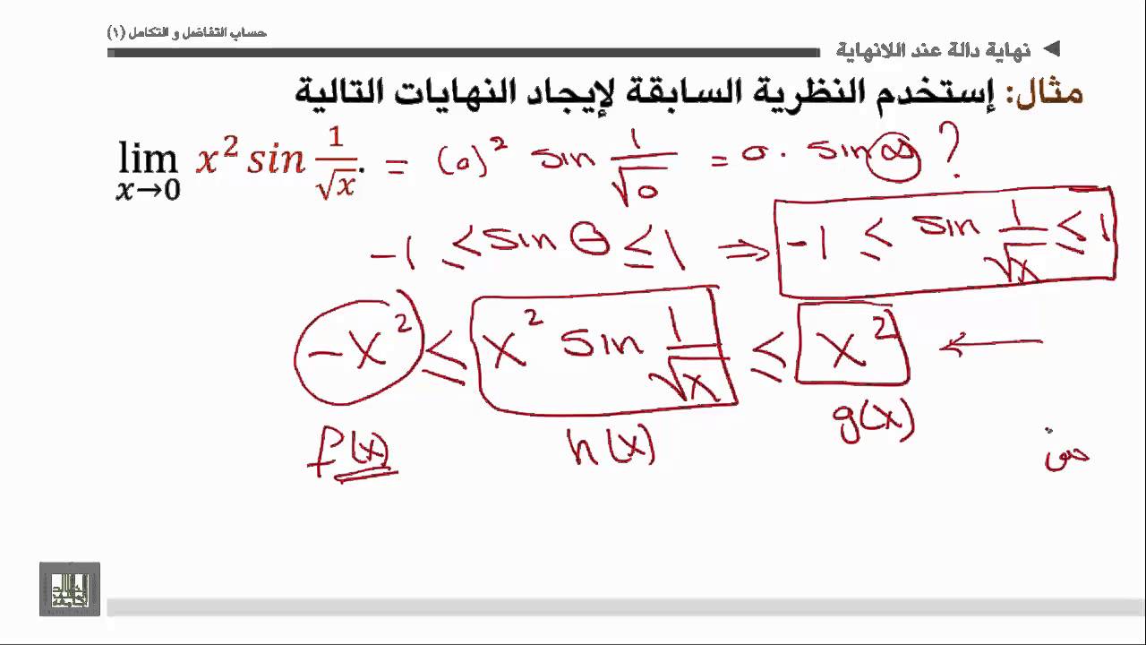 حساب التفاضل والتكامل - الوحدة 3 : نظرية الساندوتش - Sandwich Theorem