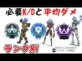 【立ち回り別】各ランク到達に必要なKDと平均ダメージを解説します。【APEX LEGENDSマスターが解説】