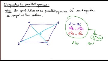 Parallélogramme et ses propriétés