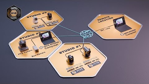 PTZOptics Hive - Remote Production Solutions - Managing Multiple Studios