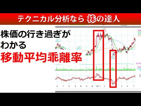 株価の行き過ぎがわかる移動平均線乖離率の見方
