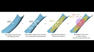 Anisotropic Gaussian Mutations for Metropolis Light Transport through Hessian-Hamiltonian Dynamics