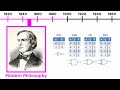 Logic and Reasoning Quiz