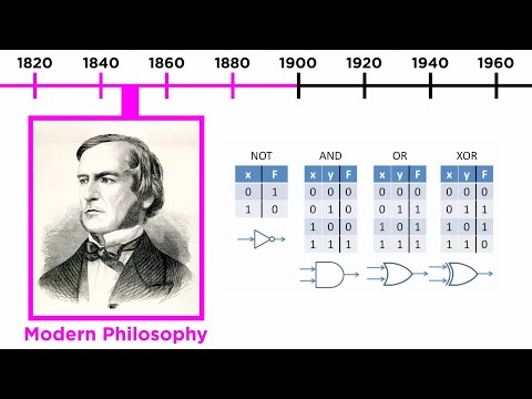 Logic in Late