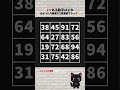【数字の脳トレ】　同じ2桁の数字探し！ #シニア #脳セラピー #脳トレ #クイズ #猫クイズ