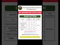 🚨SSC exam pattern📚!! #centralgovtjobs #ssc #sarkarinaukari #nepalieducation #ytshortsindia