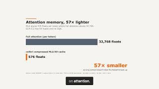 A 744B AI model that runs on 25 GB of RAM, in pure C