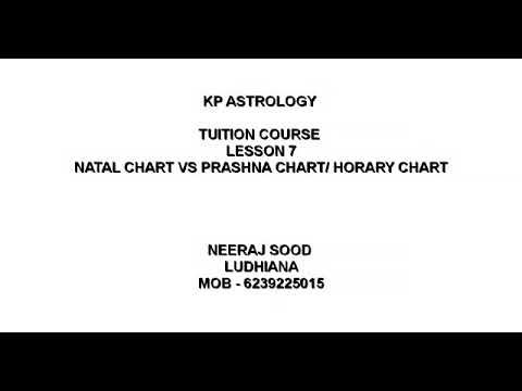 Prashna Chart