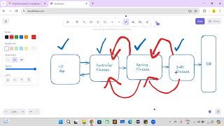 Spring Boot Microservices session 06
