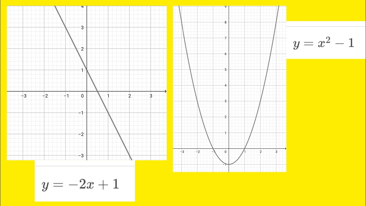 ¿Cómo graficar una función lineal y cuadrática en el plano cartesiano