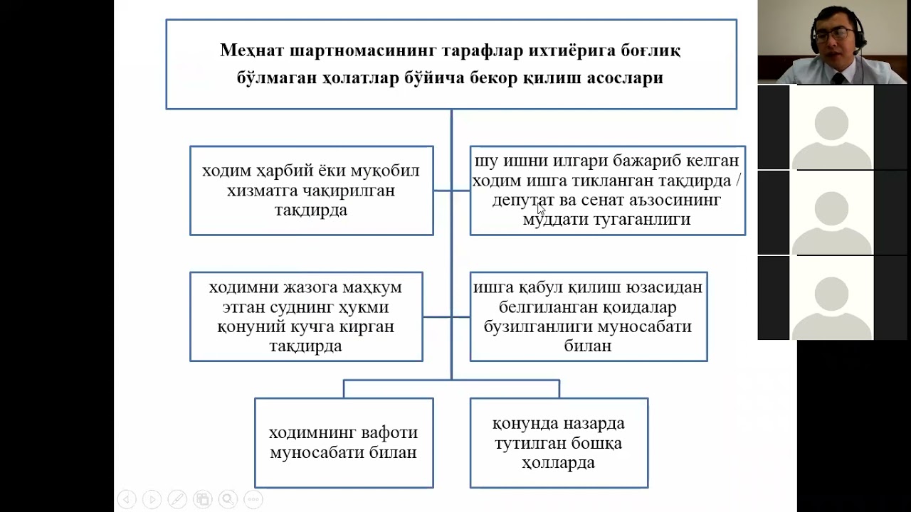 6-mavzu Taraflar ixtiyoriga bogʼliq boʼlmagan mehnat shartnomasini bekor qilish. 21.10.2021 2 FHF A
