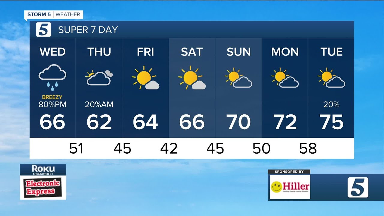 Rain is on the way with isolated storms: Wednesday, November 13 - YouTube