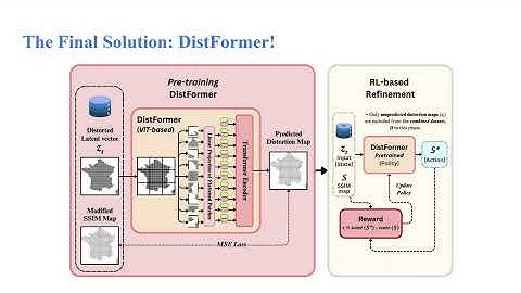 ICVGIP 2025 Paper ID 37 - Quality Aware Text-to-Image Synthesis with distortion maps as structural