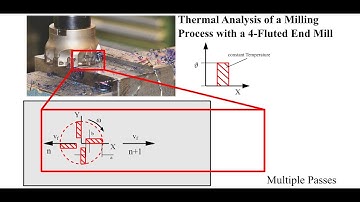 ANSYS WB Milling Process with 4-Flute End Mill (Multiple Passes)