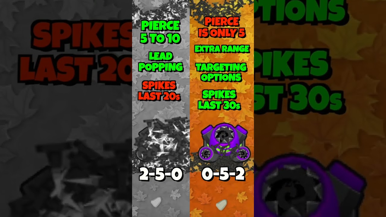 Какой ковер с шипами лучше?