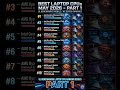 TOP LAPTOP CPUs of 2026 - Part 1#PCCraft #GamingPC2026 #RTX5090 #PCBuild #shorts #viral