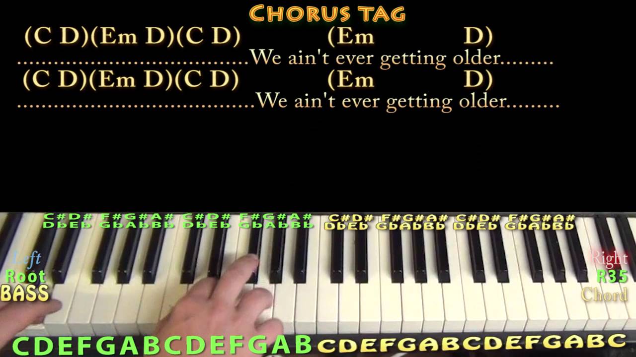 Closer (The Chainsmokers) Piano Lesson Chord Chart in G with Lyrics