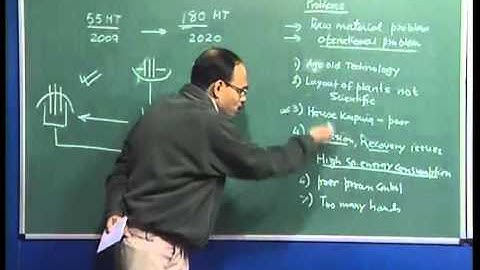 Mod-01 Lec-42 Lecture-42