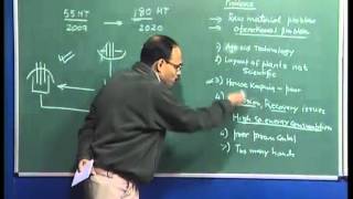Mod-01 Lec-42 Lecture-42