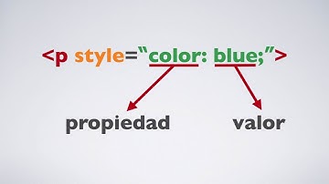 Diferentes maneras de darle estilos a un elemento de HTML