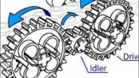 Beginning Lego Robotics 2: Gears
