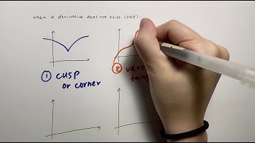 MCV4U | Video Lesson: Derivatives