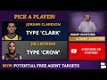 Lakers Free Agency Rumors: 5 Under-The-Radar Free Agents The Lakers Could Sign In The NBA Offseason