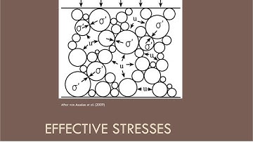 CEEN 341 - Lecture 10 - Effective Stress