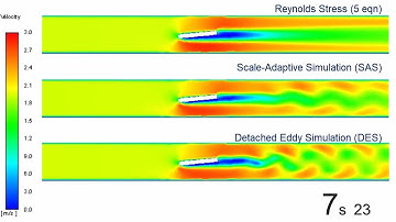 Results of same boundary conditions with different Turbulence Models