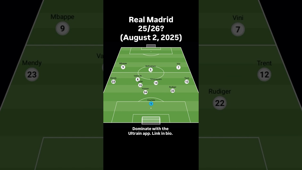 Real Madrid 25/26? (August 2,2025) 