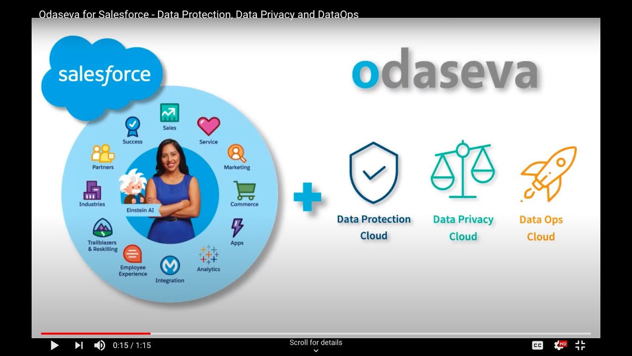 Odaseva for Salesforce - Data Protection, Data Privacy and DataOps