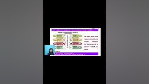 Dynamic AI Business Model Creation