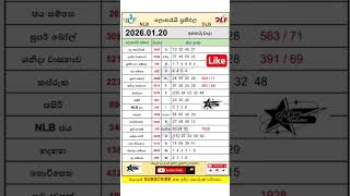 2026.01.20 සියලුම ලොතරැයි ජය අංක #todaylotteryresults #NLB #DLB #Lotterysrilanka#lotto#winingnumber