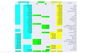 84 اعداد القوائم المالية